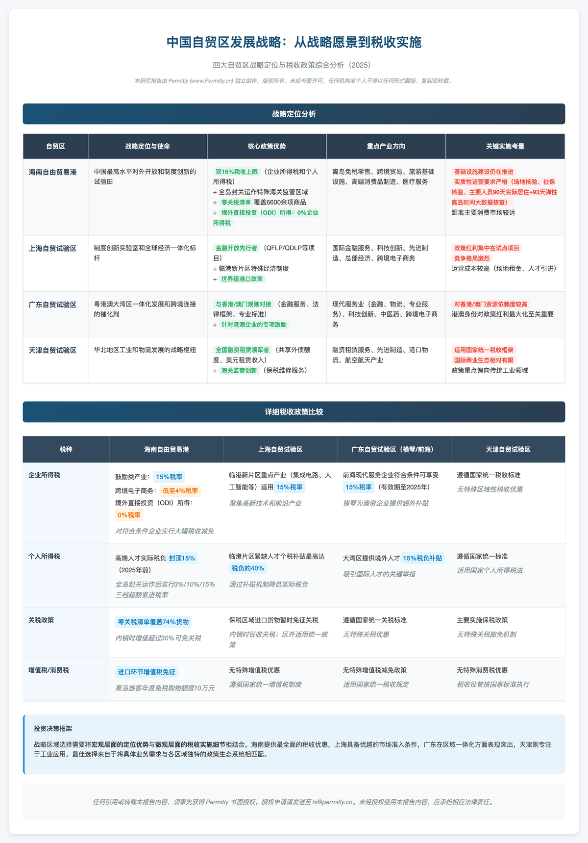 China free trade zone comparison 2025, Hainan free trade port tax benefits, Shanghai Lingang financial policies, Guangdong-Hong Kong-Macao cooperation, Tianjin financial leasing, company registration China FTZ, cross-border e-commerce tax planning, ODI filing process, overseas fund repatriation compliance, substantive operation requirements FTZ, Hainan island closure guide, enterprise global expansion tax planning, WOFE registration China, international certification CE SNI, Indonesia KITAS work visa, cross-border payment forex management, foreigner China work visa, China business visa application, foreign work permit China, China visa services, foreign investment China guide, cross-border e-commerce compliance, cross-border live streaming licensing, foreign trade compliance, China talent visa policy, export tax rebate China, 海南自贸区税收优惠, 上海自贸区金融政策, 广东横琴前海政策, 天津融资租赁优势, 跨境电商税务筹划, ODI备案流程, 境外资金合规回流, 自贸区实质性运营, 海南封关操作, 企业出海税务筹划, 外资公司注册, 国际认证CE SNI, 印尼工作签KITAS, 跨境支付外汇管理, 外国人来华工作签证, 中国商务签证办理, 工作许可证申请, 外资来华投资指南, 跨境电商合规, 跨境直播资质, 外贸企业合规, 中国签证服务, 出口退税政策 China free trade zone comparison 2025, Hainan free trade port tax benefits, Shanghai Lingang financial policies, Guangdong-Hong Kong-Macao cooperation, Tianjin financial leasing, company registration China FTZ, cross-border e-commerce tax planning, ODI filing process, overseas fund repatriation compliance, substantive operation requirements FTZ, Hainan island closure guide, enterprise global expansion tax planning, WOFE registration China, international certification CE SNI, Indonesia KITAS work visa, cross-border payment forex management, foreigner China work visa, China business visa application, foreign work permit China, China visa services, foreign investment China guide, cross-border e-commerce compliance, cross-border live streaming licensing, foreign trade compliance, China talent visa policy, export tax rebate China, 海南自贸区税收优惠, 上海自贸区金融政策, 广东横琴前海政策, 天津融资租赁优势, 跨境电商税务筹划, ODI备案流程, 境外资金合规回流, 自贸区实质性运营, 海南封关操作, 企业出海税务筹划, 外资公司注册, 国际认证CE SNI, 印尼工作签KITAS, 跨境支付外汇管理, 外国人来华工作签证, 中国商务签证办理, 工作许可证申请, 外资来华投资指南, 跨境电商合规, 跨境直播资质, 外贸企业合规, 中国签证服务, 出口退税政策